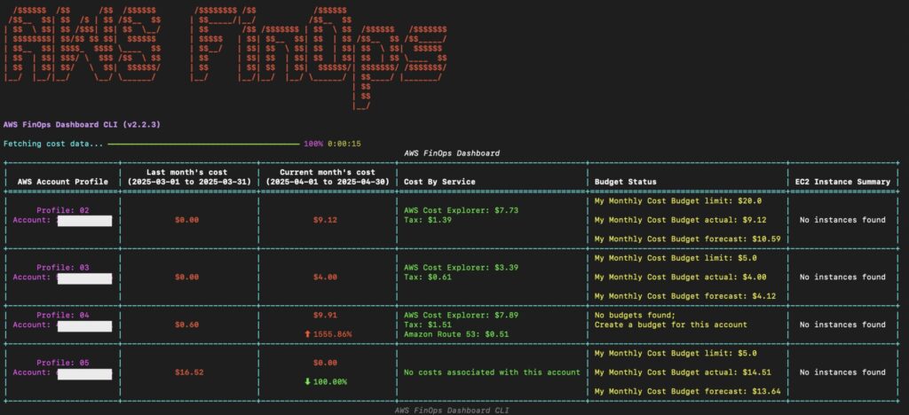 AWS FinOps Dashboard multicuenta 